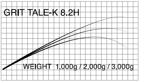 T-Russell／Grit Tale-K（GT用ブランク)